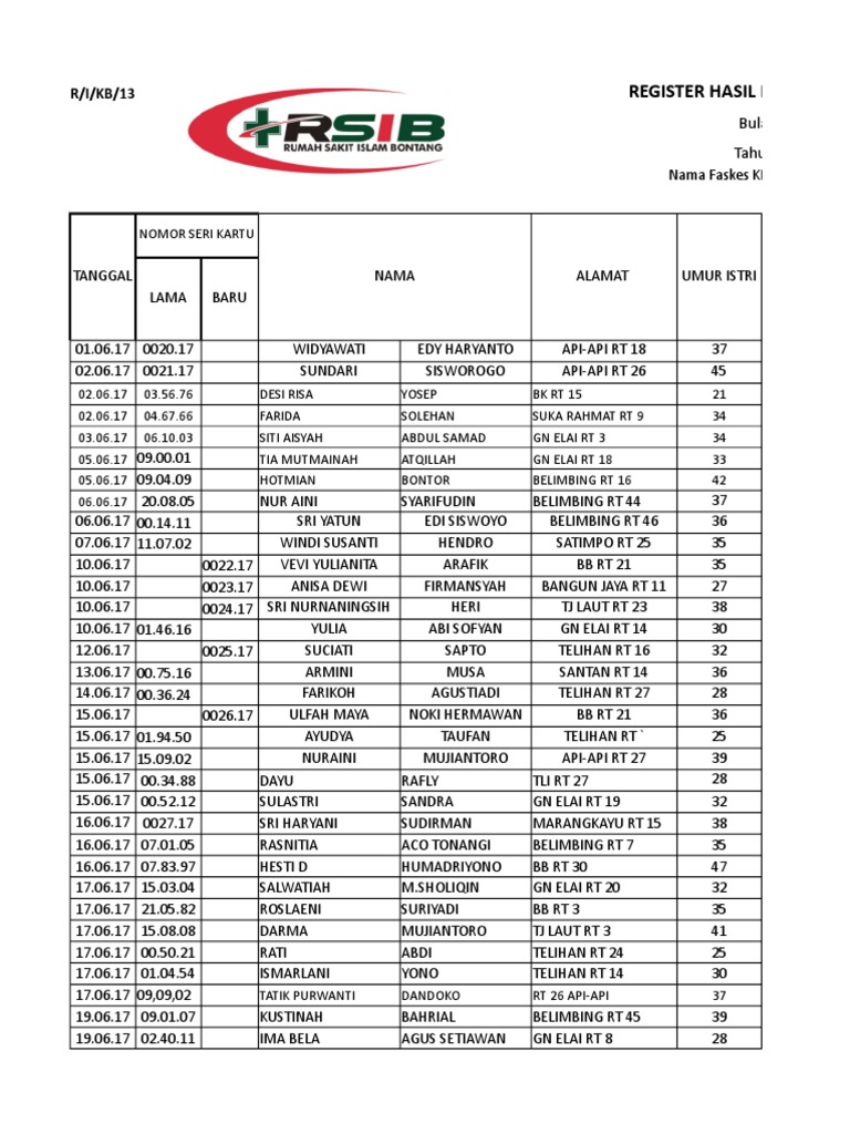 Register Hasil Pelayanan KB Di Faskes KB | PDF