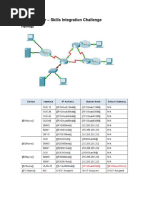 5.4.1.2 Packet Tracer - Skills Integration Challenge Instructions-Ok