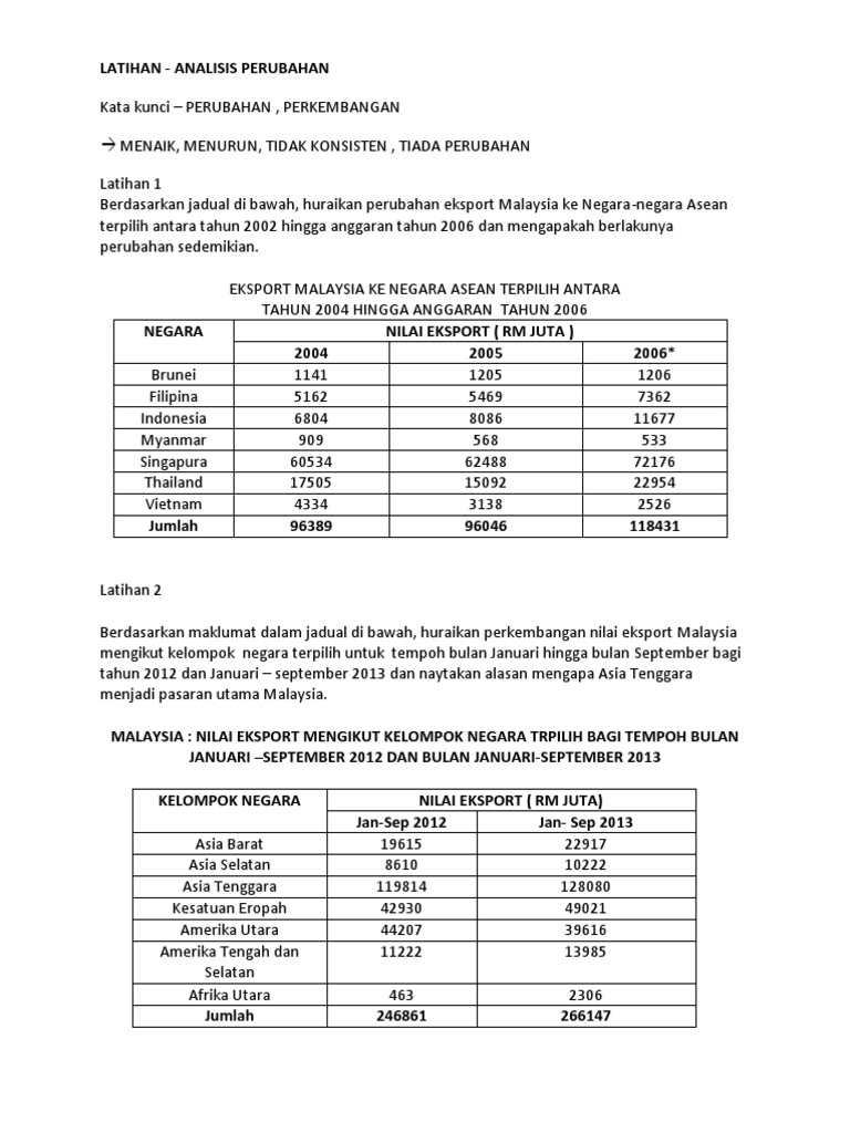 Latihan Analisis Perubahan