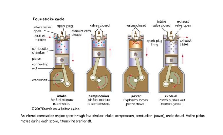4 Stroke Cycle | PDF