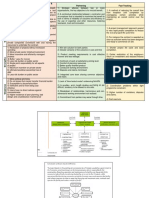 Miscellaneous Contract Procurement Methods