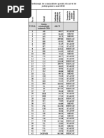 Coeficienti Criminalitate Nationala 2016