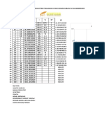 Tabel Pengukuran Geolistrik Tahanan Jenis Konfigurasi Schlumberger