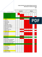 Timeline Project Perancangan PLTT Beres-Tepat-Waktu-Aamiin - Bismillah