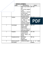 HISTORIA DE LA INFORMATICA (Tabla) Martin