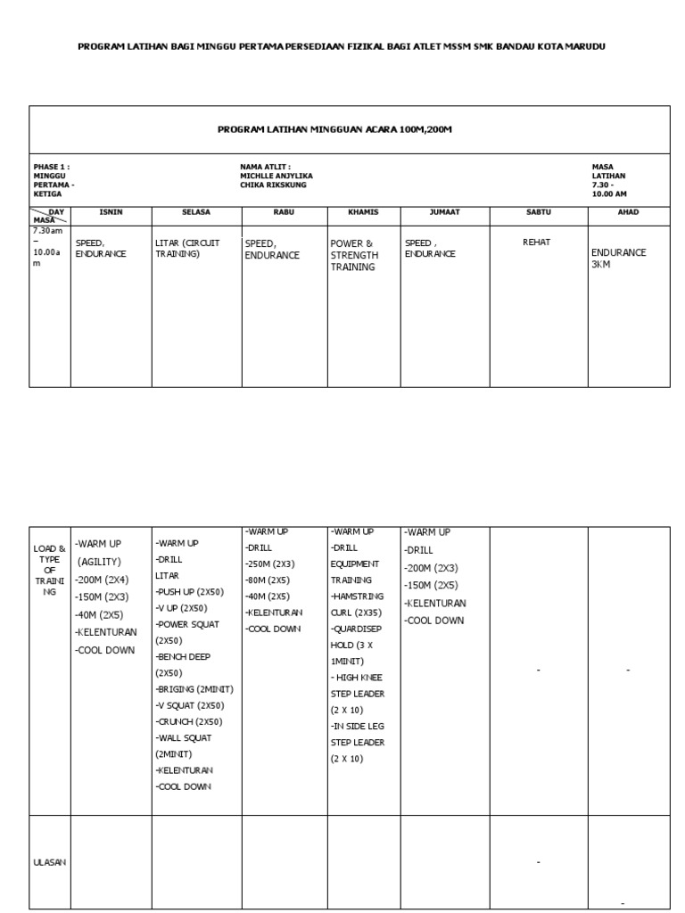 Program Latihan Mingguan 100m,200m
