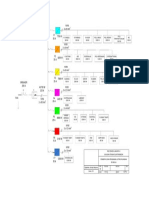 Pembatas Revisi Acc