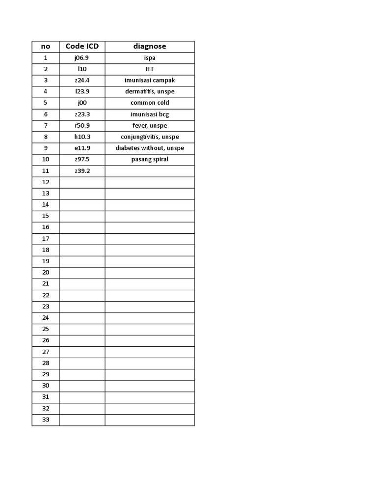 ICD 10 Codes for Common Diagnoses | PDF