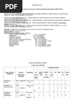 Planificare Integrata Clasa A III-A