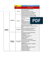 Categoría de Servicios