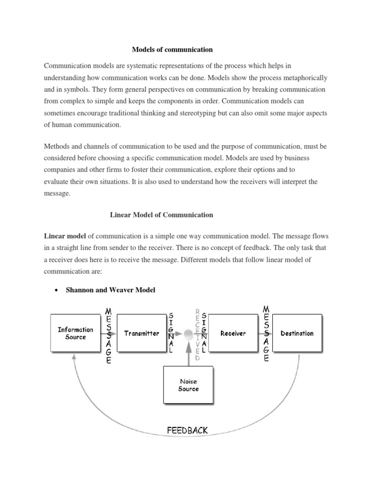 Models of Communication | Public Speaking | Channel (Communications)