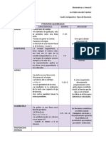 Funciones Algebraicas Belén