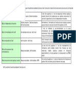 Ratios de Structure