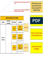 Operacionalización de variables