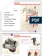 B Series Lubrication System Flow Schematic