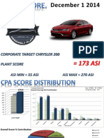 Corporate Target Chrysler 200 Plant Score Asi Min 55 Asi Asi Max 270 Asi