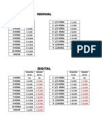 Tabla de Precios Lavadora