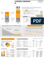 Infografía_mercado Musica España 2016