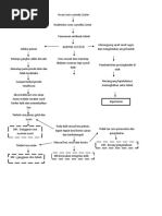 Pathway  Herpes Zoster  Pathway  Herpes Zoster