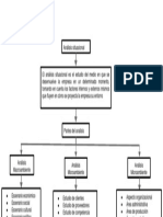 Al30 Mapa Conceptual Sobre Análisis Situacional