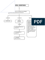 Mapa Integral PDF