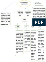 Esquema de Los Grandes Problemas de La Filosofia