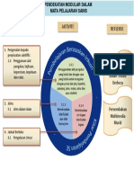 Powerpoint Modular Sains