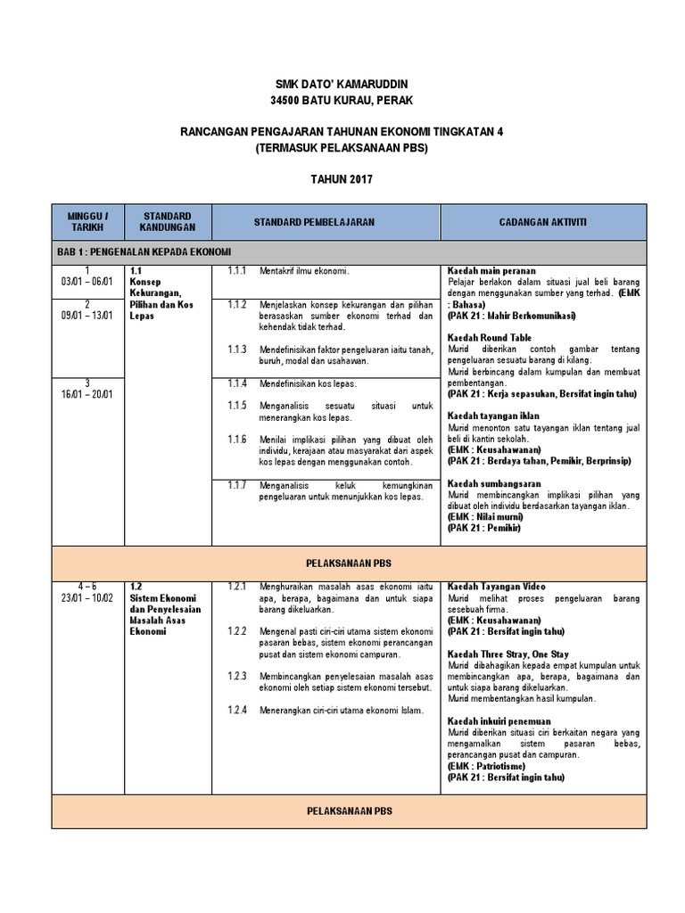 Rpt Ekonomi Ting 4 Tahun 2017 Pdf