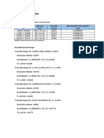 Tratamiento y Analisís de Datos Laboratorio