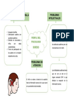 Mapa Perfil de Sordo