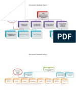 Peta Konsep Cybermedia Modul 6