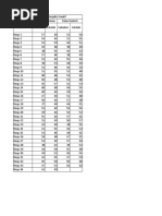 Data 1 Latihan Pertemuan 2