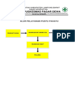 Alur Pelayanan Pustu Pahayu