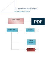 Bagan Alur Pelayanan Ruang Poned