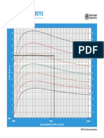 Bmi Per Umur