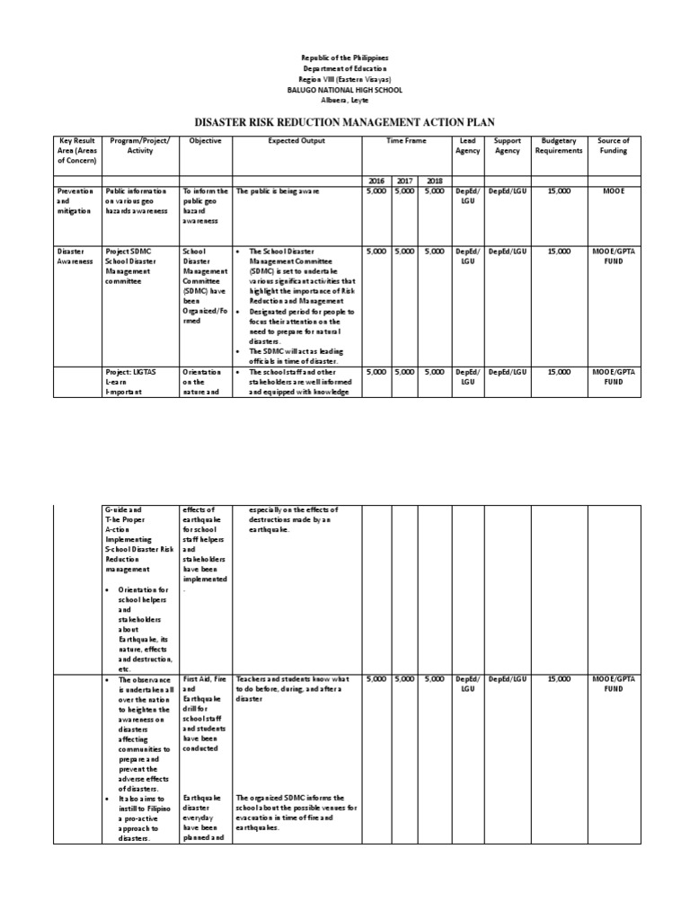 School Disaster Risk Reduction Plan | PDF | Emergency Management ...