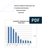 Data 10 Besar Penyakit Terbanyak Pasien Rawat Inap