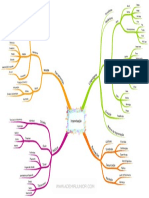 Improvisação - Mapa Mental para Estudo PDF