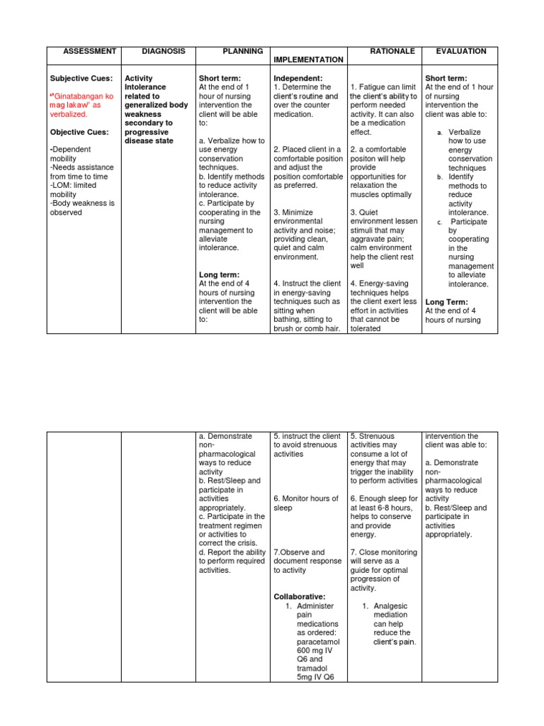 Risk For Injury | Download Free PDF | Weakness | Nursing