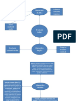 Teoria Defallas Diagrama