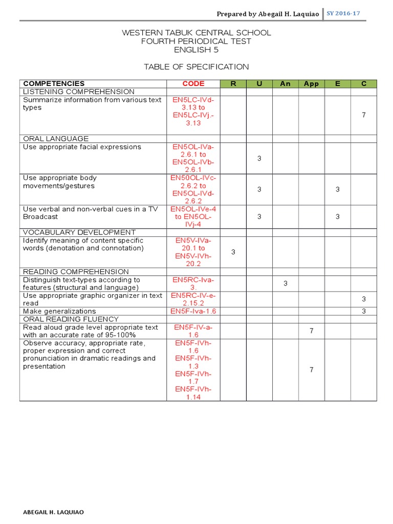 ENGLISH FOURTH QUARTER TEST.docx Reading Comprehension Reading