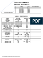 Cuadro de Datos Generales de Los Libros de La Biblia