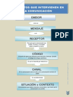 Elementos que intervienen en la comunicación.pdf