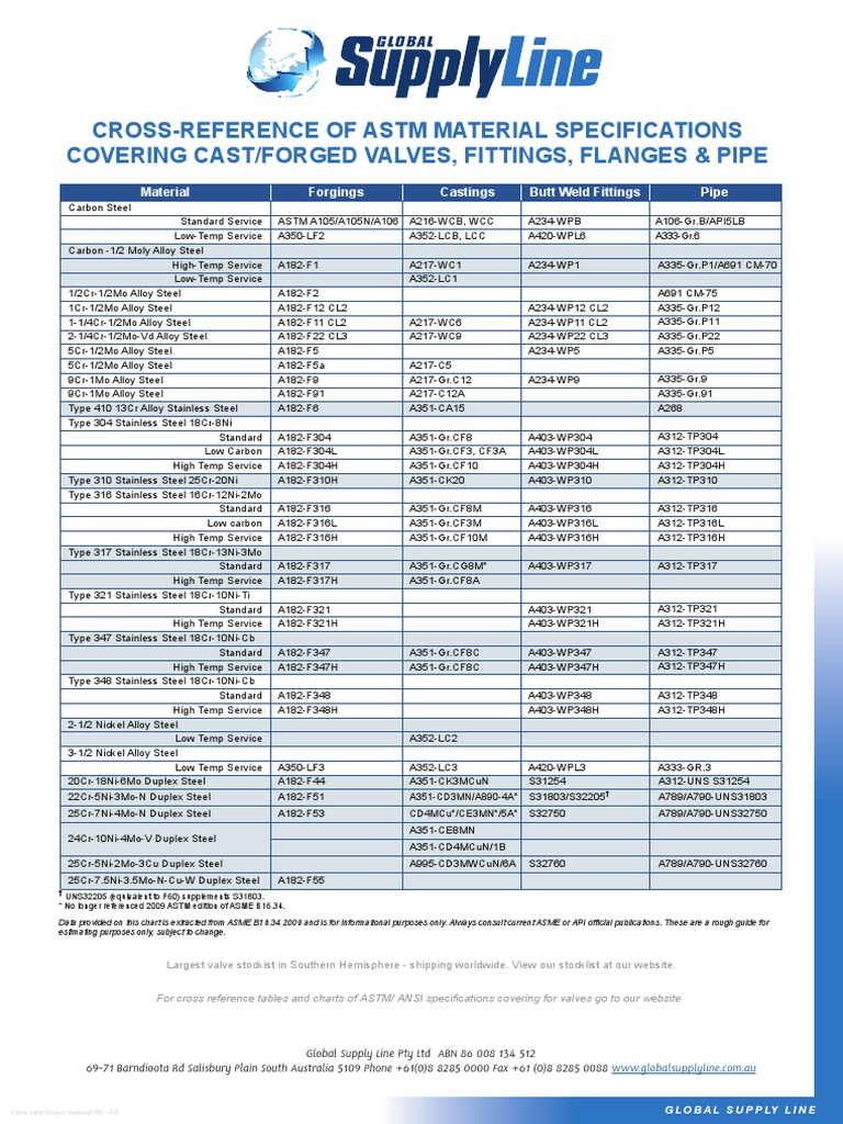 CrossReference Chart of ASTM Material Specifications for Commonly Used