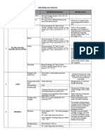 Spesifikasi Teknis