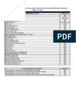 Lista Radioativos Isentos.pdf