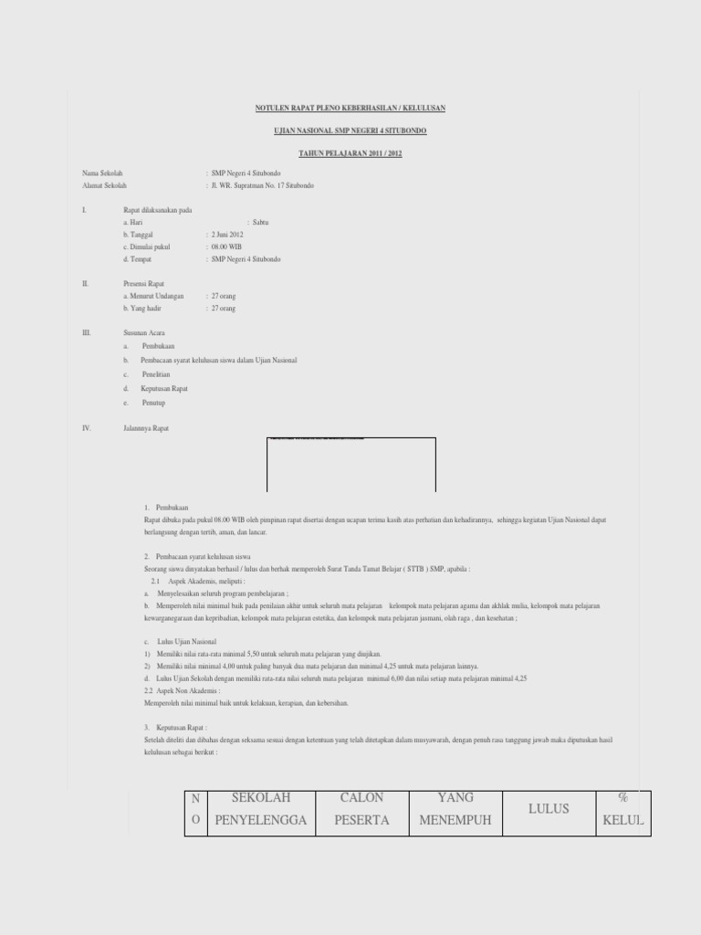 Contoh Notulen Rapat Kelulusan