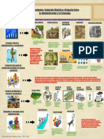 Antecedentes, Evolución Histórica y Relación Entre La Administración y La Economía PDF