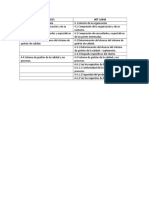 Tabla de Comp ISO 2015 y IATF