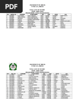 List of Civil Students Coren